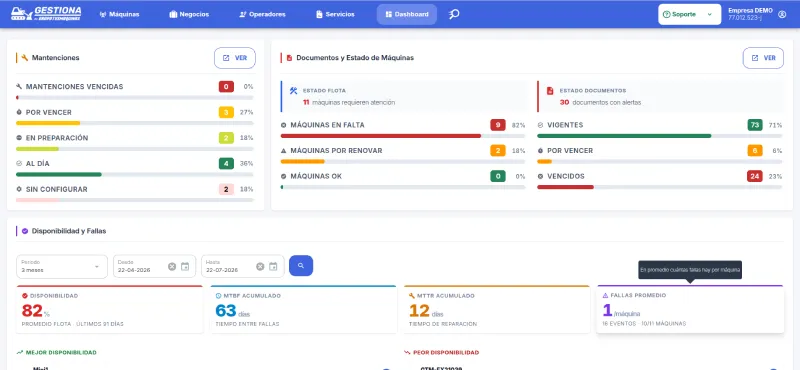 Dashboard de Gestiona: mantenciones, documentos y disponibilidad de la flota